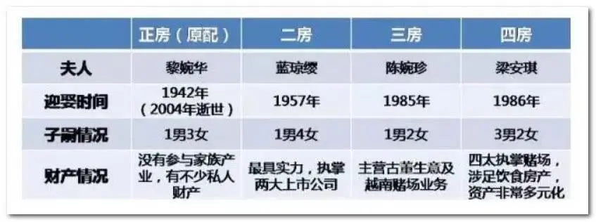 【生基大法】独家披露那些年深藏在赌王光环背后的暗事  第8张